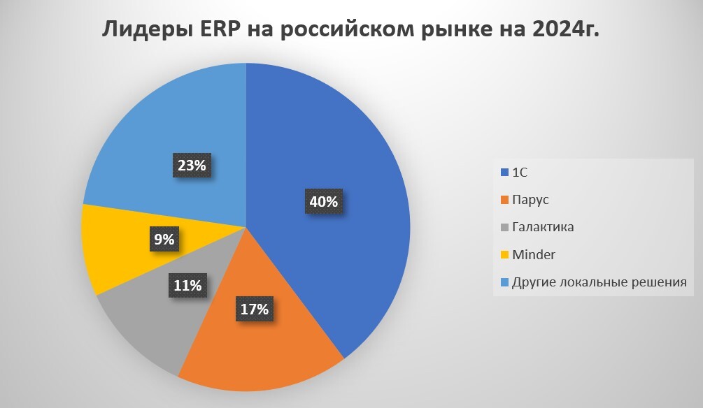 chto-takoe-erp-sistema2.jpg