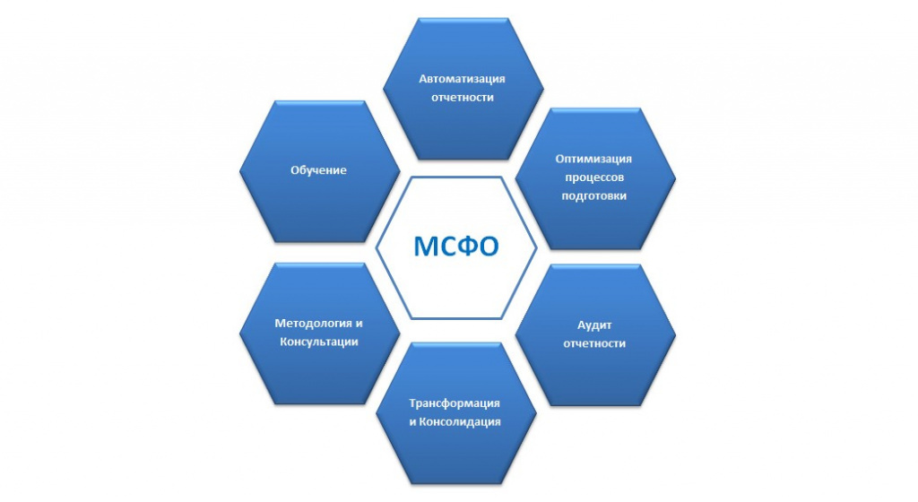 МСФО.jpg