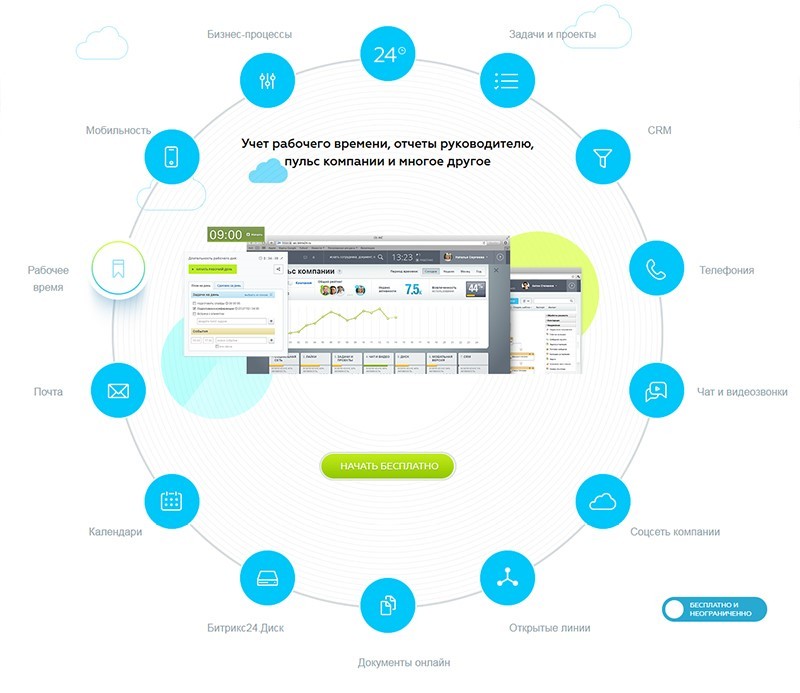 Битрикс 24 что это. Битрикс 24 функционал. CRM bitrix24. Битрикс 24 возможности и функционал. Битрикс 24 возможности платформы.