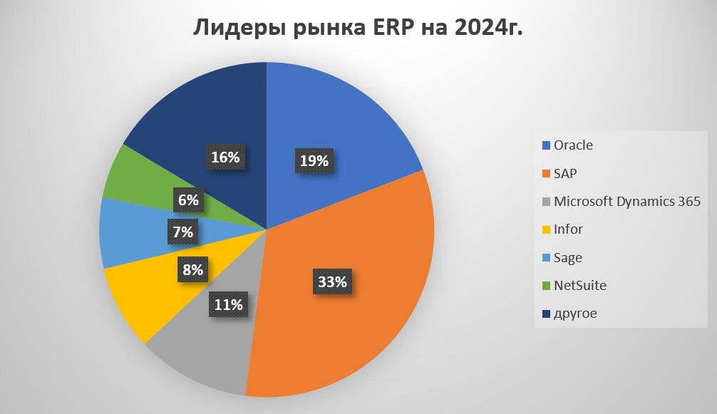 chto-takoe-erp-sistema1.jpg